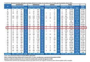tabela doses erradas imunizacao vacinacao covid-19 criancas faixa etaria