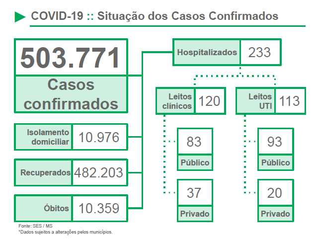 cenario-covid-3-março-geral