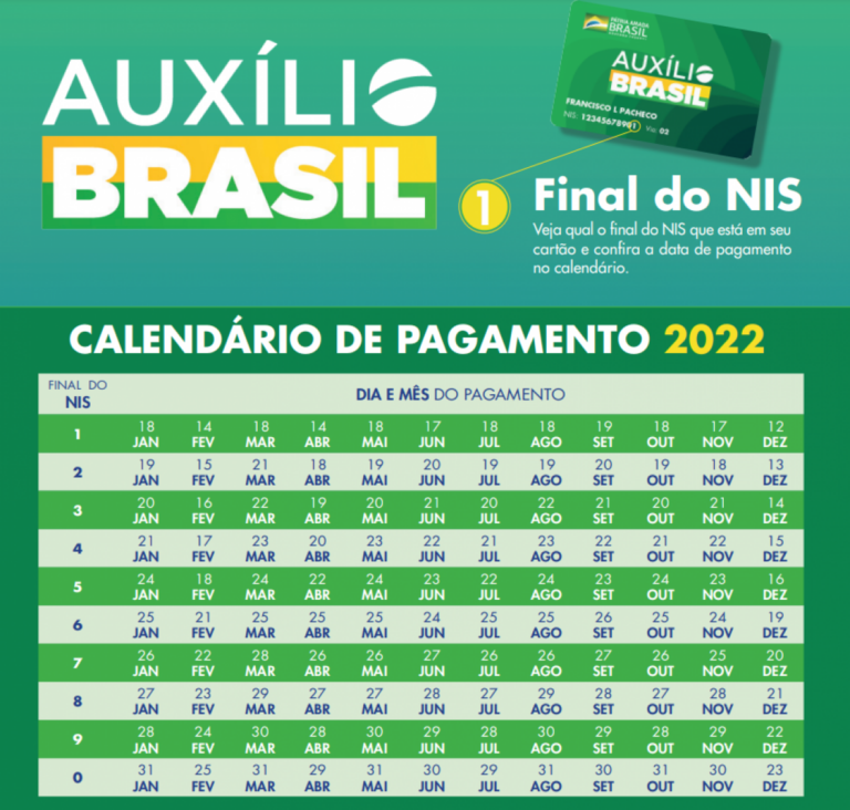 Auxílio Brasil