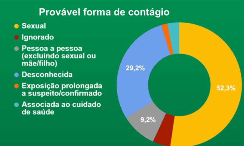 Variola dos macacos