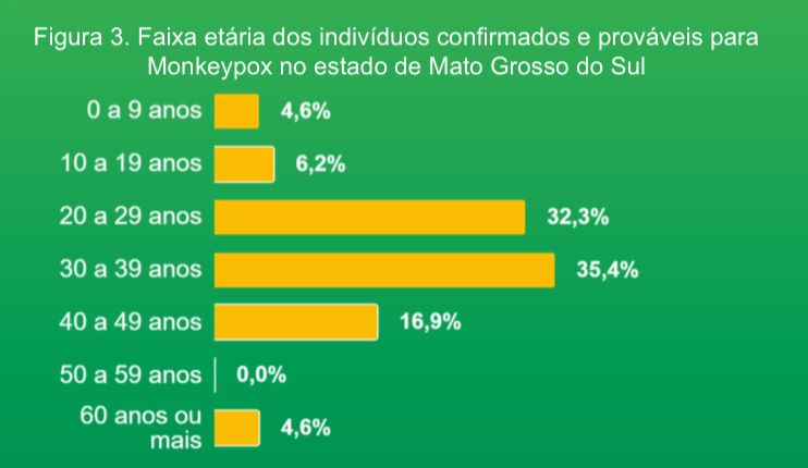 Variola dos macacos