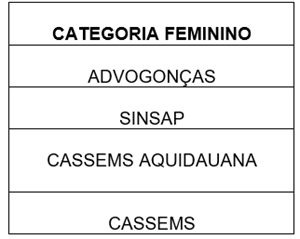 13ª edição da Copa Saúde Cassems define chaveamento do torneio do