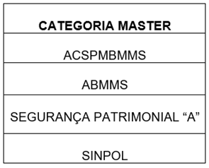 13ª edição da Copa Saúde Cassems define chaveamento do torneio do