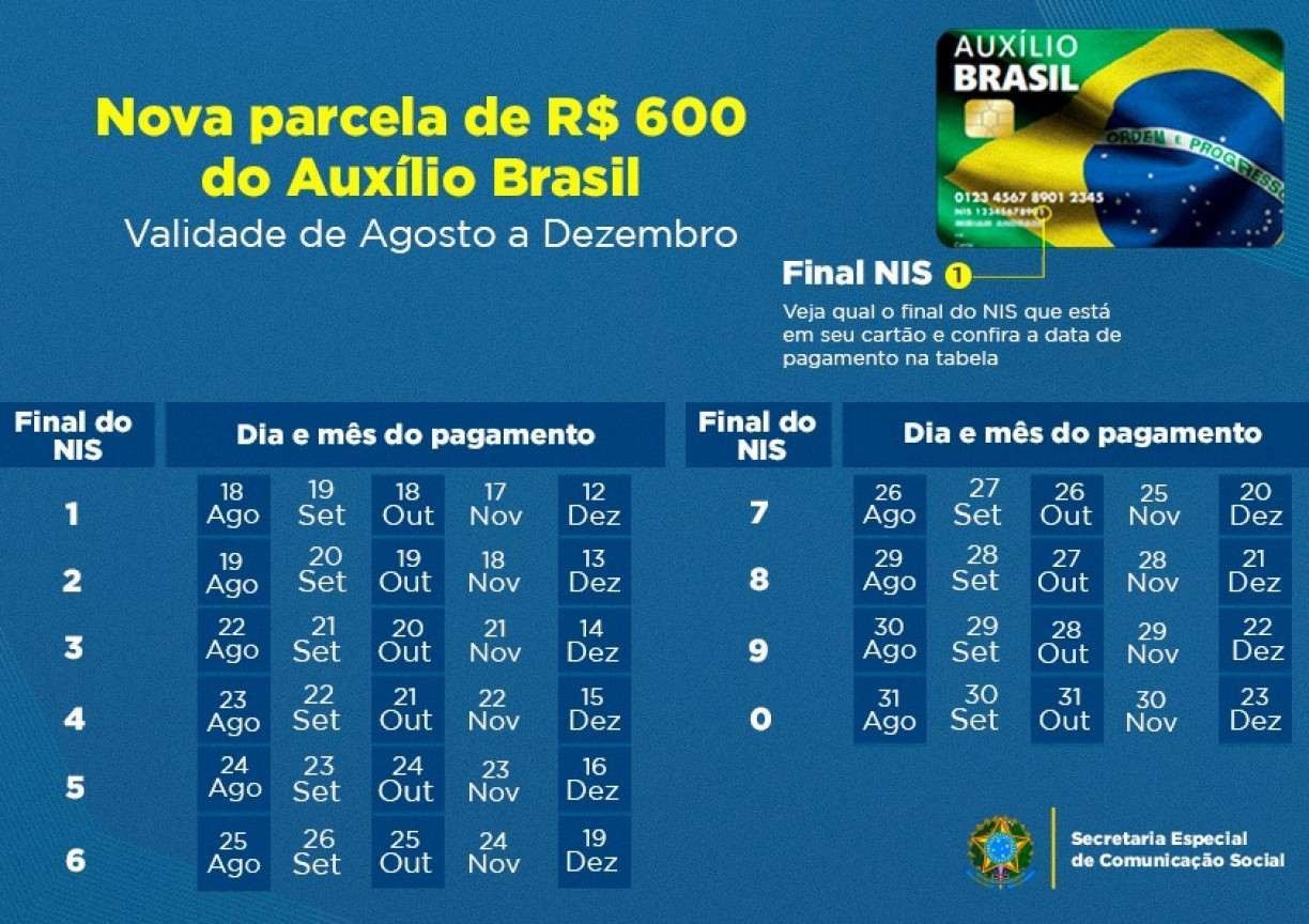 Auxílio Brasil