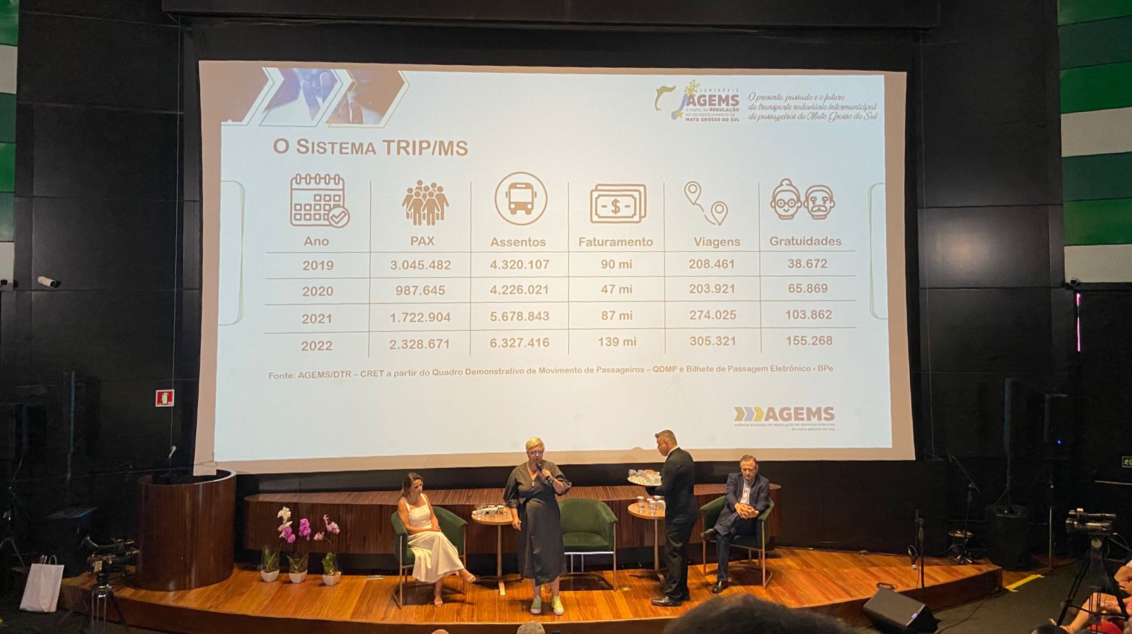 Foto: Mesmo durante a pandemia o número de assentos e viagens ofertadas aumentou/ Beatriz Santos