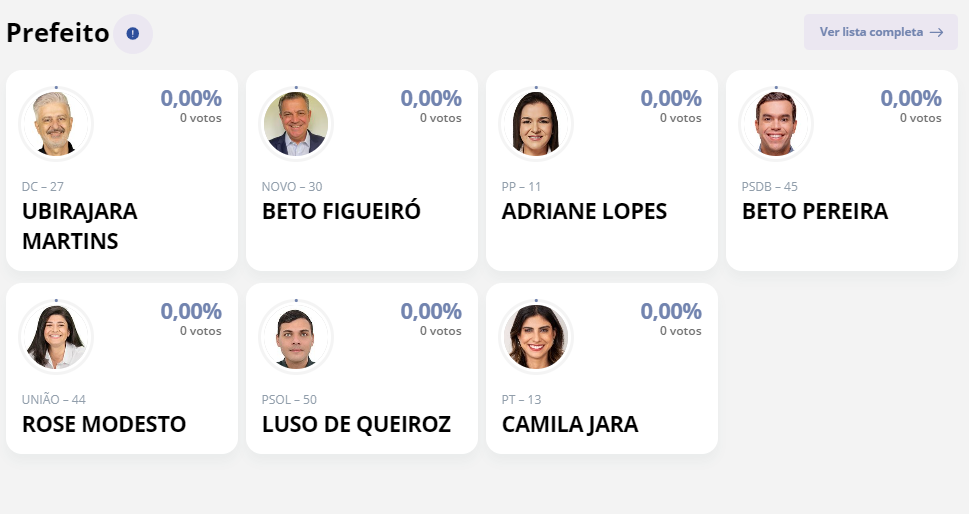 Leitor do Jornal O Estado pode acompanhar apuração em tempo real