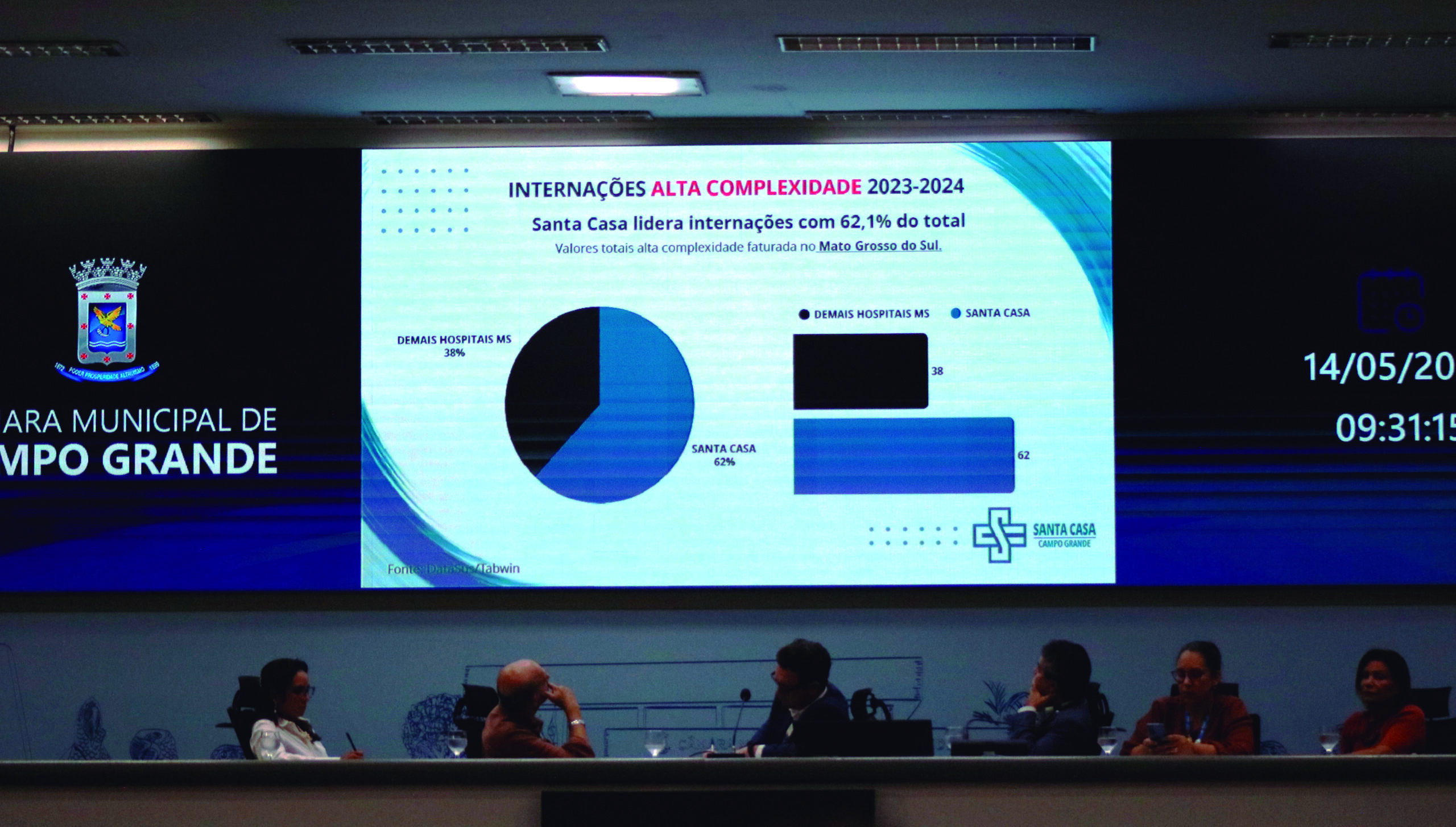 Santa Casa alega déficit de R$ 8 milhões por mês no atendimento de alta complexidade