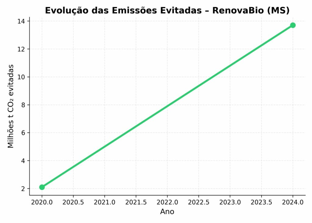 Fonte de dados: Biosul