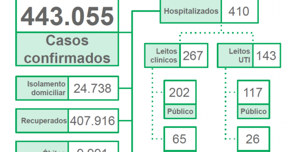 COVID-PAINEL-7-FEVEREIRO-730x480