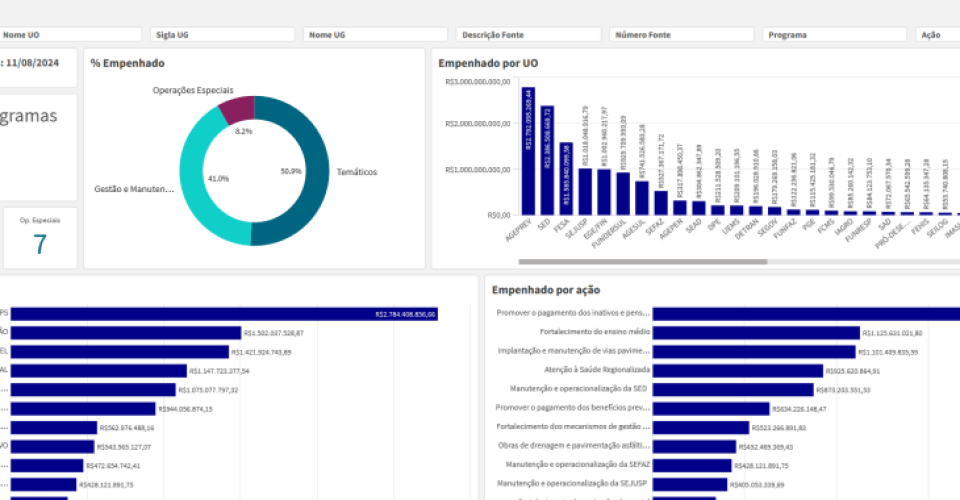 Foto: Qlik Sense